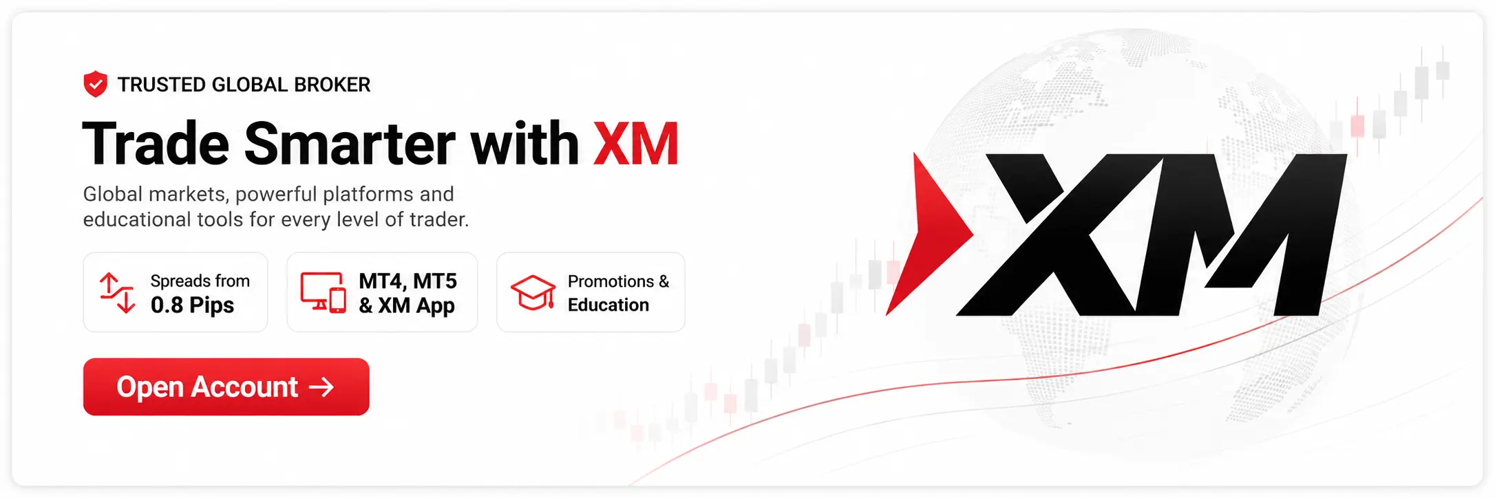 XM broker