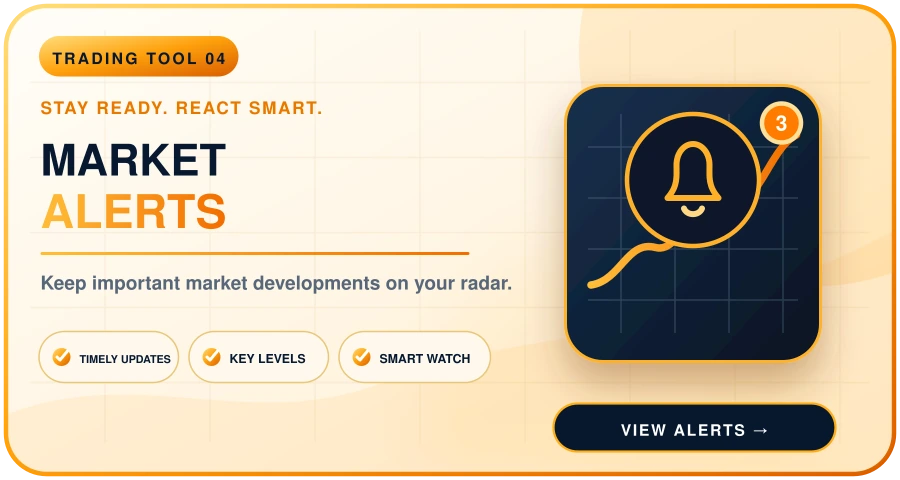 Market Alerts premium tool banner